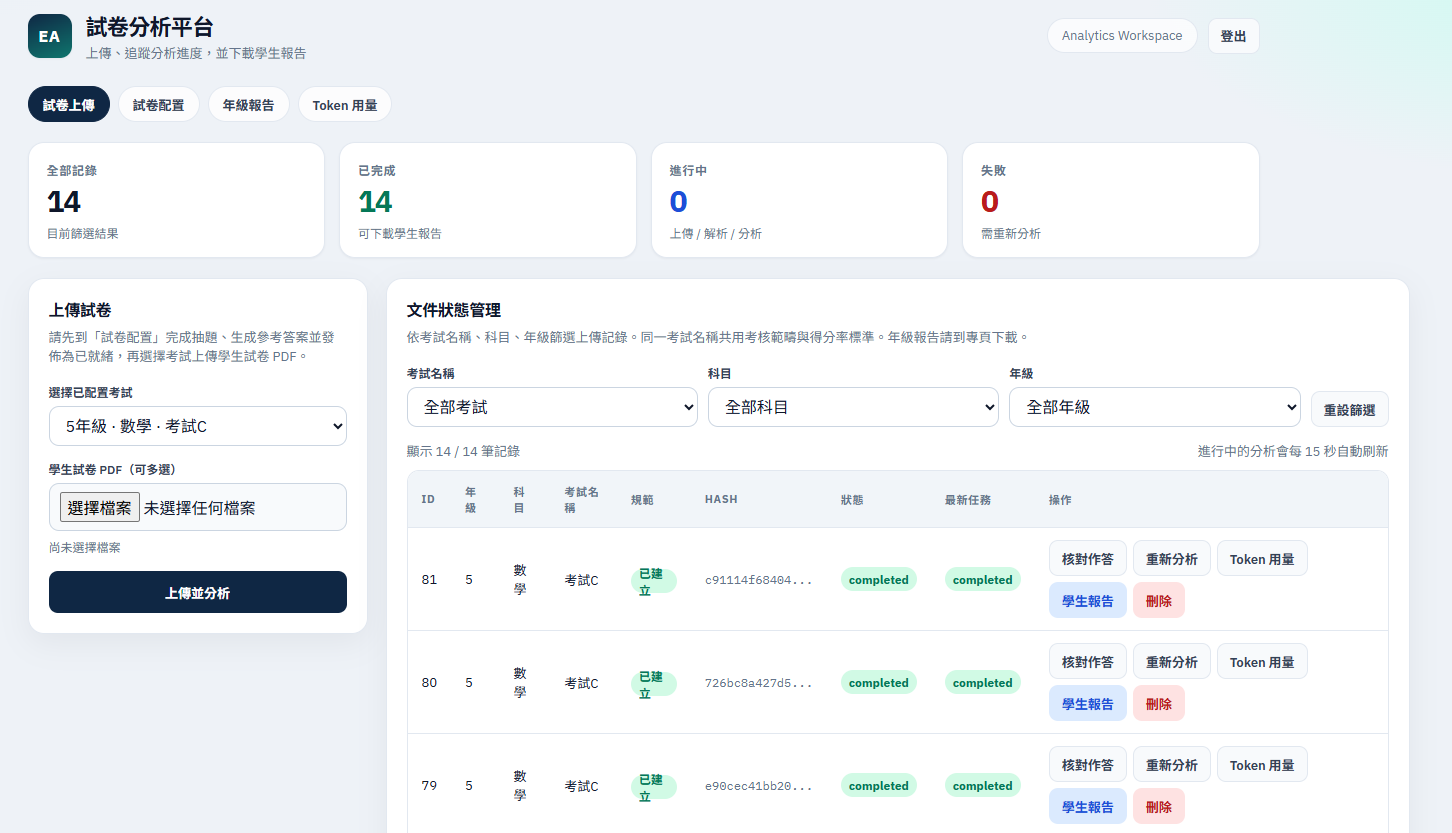 試卷分析平台 — 上傳試卷、追蹤分析進度與下載學生報告