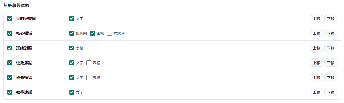 試卷平台 — 自由配置報告內容