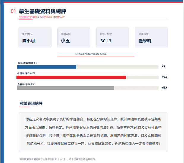 學生報告 — 個人化能力報告與 AI 評語